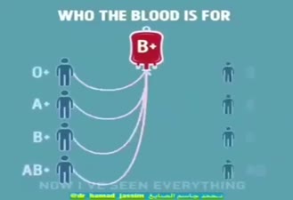 چه گروه خونی ميتونن به كدوم گروه خون بدن