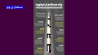 وعده صادق 3 سناریو های پاسخ ایران