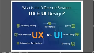 آموزش نرم افزار گرافیکی / آشنایی با ui و ux و مقدمات دوره